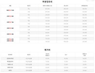 루마버텍스 인천남동호구포역점