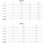 루마버텍스 인천남동호구포역점