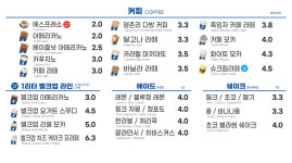 벌크커피 평택팽성점