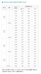 동산실버케어 주간보호센터 동두천