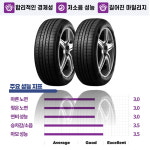 타이어테크 원주단계점