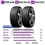 타이어테크 원주단계점