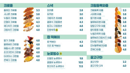 커피마마퀸 부천고강점