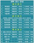 아쿠아워시 셀프빨래방 원동점