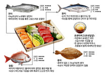 숙성회136 도원점