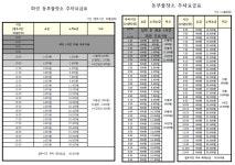 화성시동부출장소 주차장