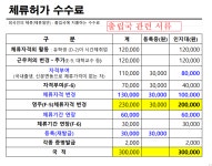 관우행정사사무소