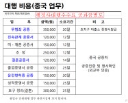 관우행정사사무소