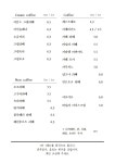 커피하우스