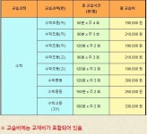 스마트해법수학 고대티그리스보습학원