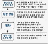 굿모닝모터스