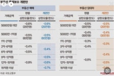 금부동산공인중개사사무소