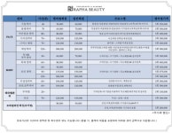 라파뷰티 피부관리 & 필라테스