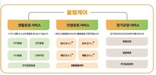 울림두레돌봄센터
