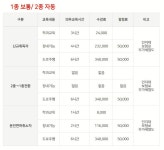 신진 중동 자동차운전전문학원