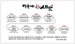 백순대본가새맛 구로점