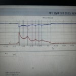 와보라모터스