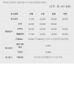 블루핸즈 현대오성자동차공업사