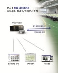 더레인지골프연습장