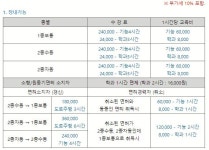 남영자동차운전학원구내식당 | 남영자동차운전전문학원