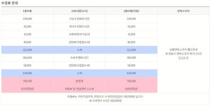 대우 자동차운전전문학원