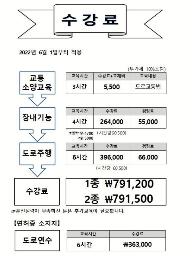 좋은자동차운전학원 이미지