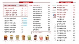 감성커피 양산소토점