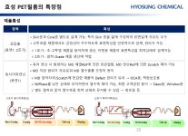 유니피오에스 | 티피에스