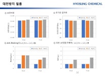유니피오에스 | 티피에스