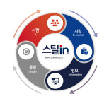 스틸in / 스틸인