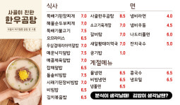나드리김밥 황금코아시스점