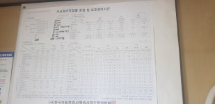 1급성일카랜드