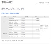 해진 공인중개사사무소