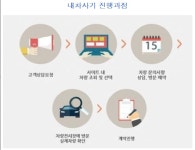 송파중고차매매센터매매단지