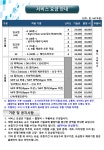 캐논 영동OA정보통신