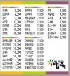 밥앤죽 동덕여대점