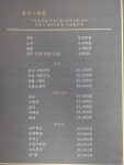 쉿크릿 룸소주방