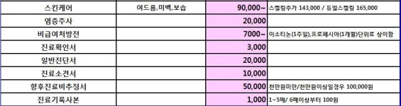 CNP차앤박피부과의원 압구정점