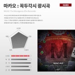룸익스케이프 화이트점