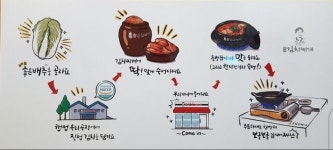 강순자옛맛김치찌개 원흥역점