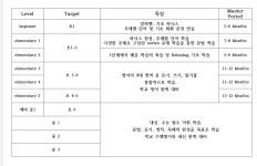 잉글리시트리영어교습소