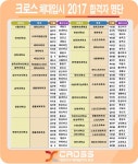 크로스체대입시 성북구돈암본점