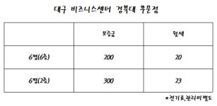 대구비지니스센터 산격점