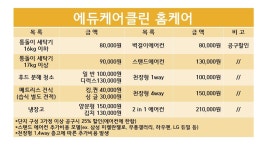 지혜에듀케어클린