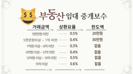 삼남매공인중개사사무소