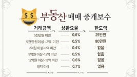 삼남매공인중개사사무소