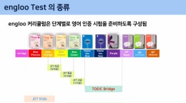 YBM잉글루 옥길에이스보습학원