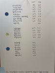 세종라온카페