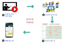 웹스터영어 원격학원