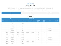 잘보는한의원 상인진천